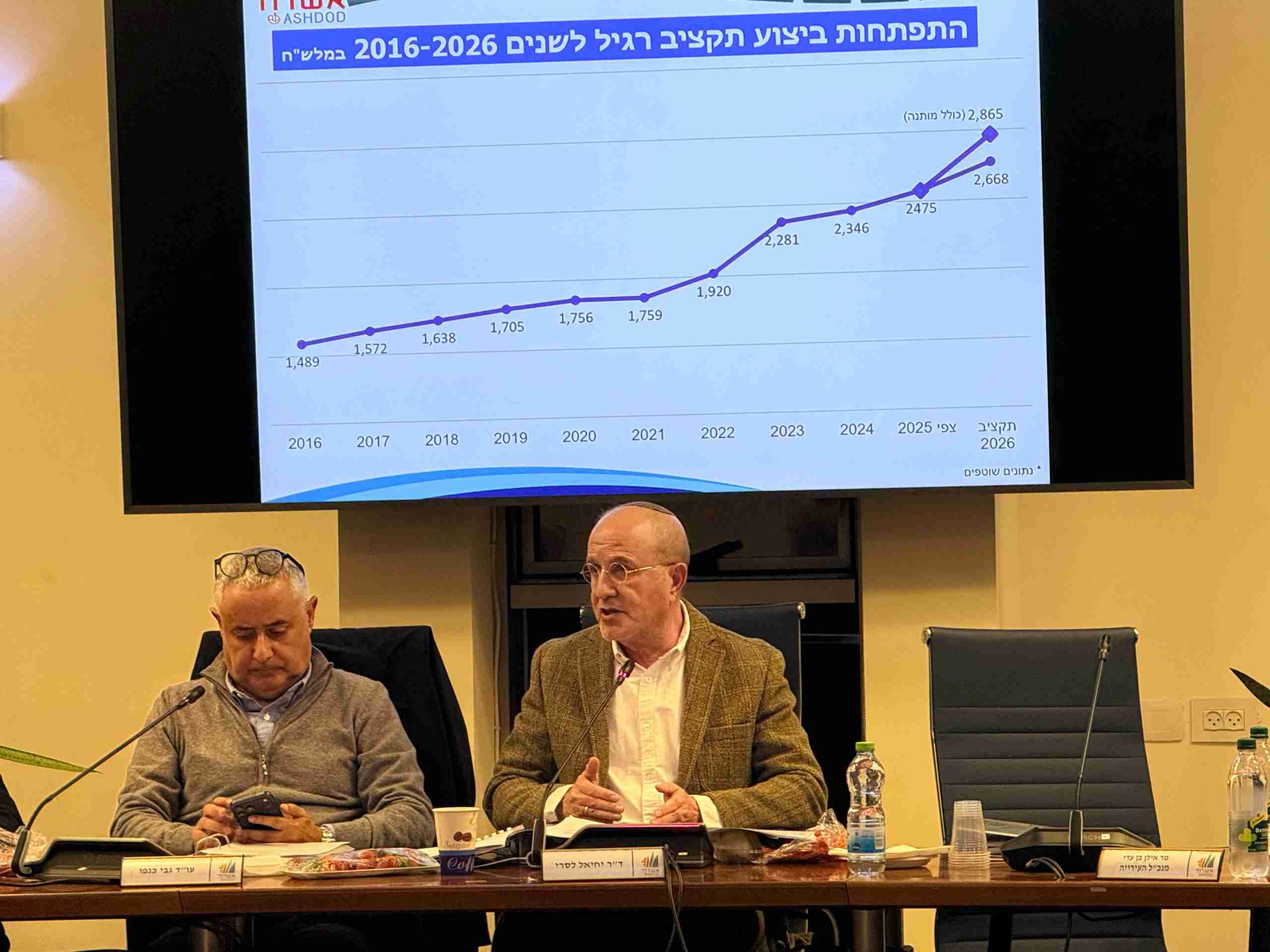 ד"ר יחיאל לסרי ראש עיריית אשדוד מציג את תקציב 2026, צילום: שמואל דוד