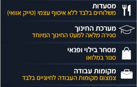 סגר שלישי מה מותר ומה אסור | כל הפרטים