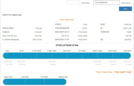 חברת נמלי ישראל והתאחדות התעשיינים משיקות: פרויקט חדש להגברת התחרות בתחום השילוח הימי ביבוא לישראל